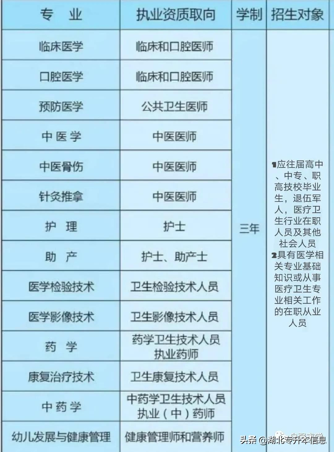 山东省高等医学专科学校（山东医学高等专科学校）