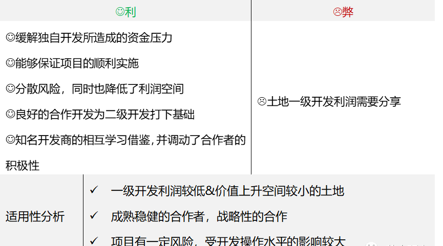 旧城改造如何赚钱