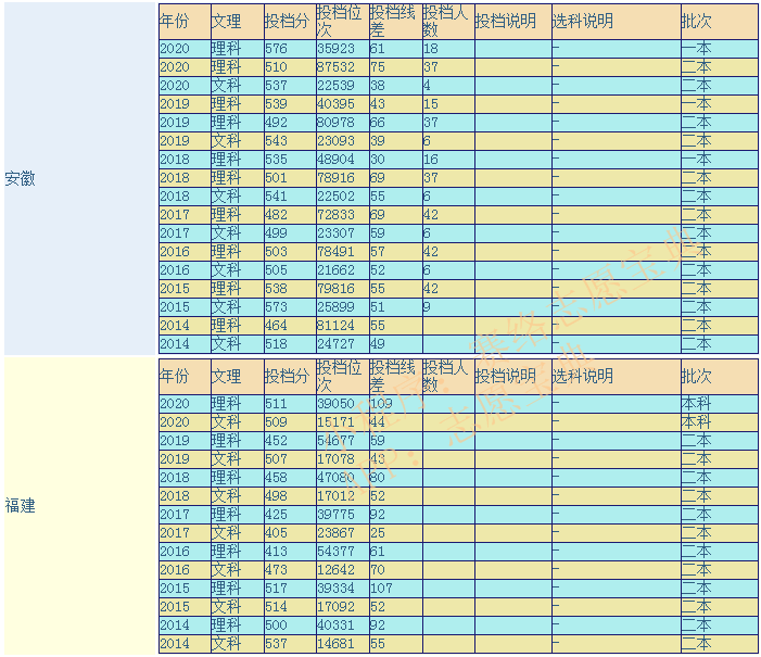 海南医学院研究生院（海南医学院是一本还是二本）