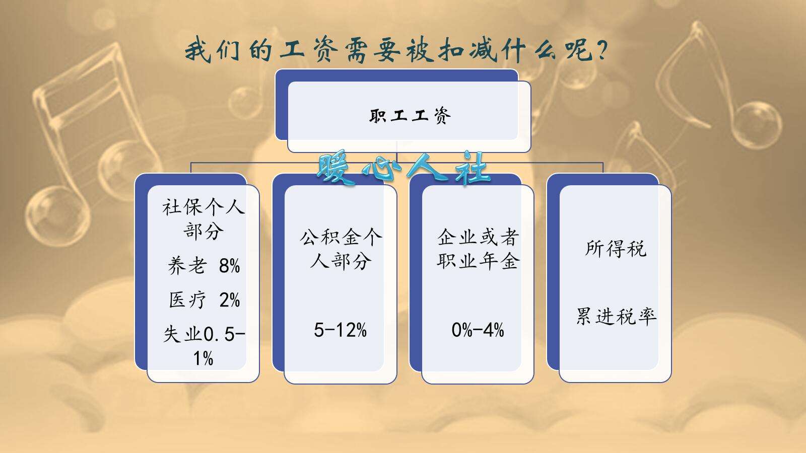 什么是企业年金？企业年金和基本养老金哪个更高一些？