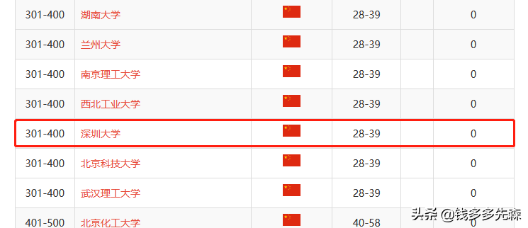 同处在湾区的深圳大学，会成为下一个硅谷的斯坦福吗？