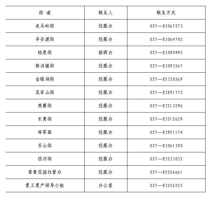 东西湖注册公司（东西湖区企业复工复产申报服务流程）