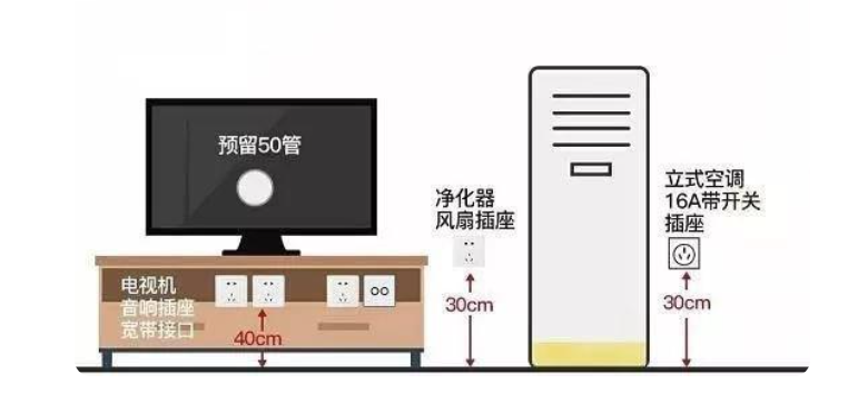 土味装修：全屋电路改造清单分享，怎么做才实用又省钱？