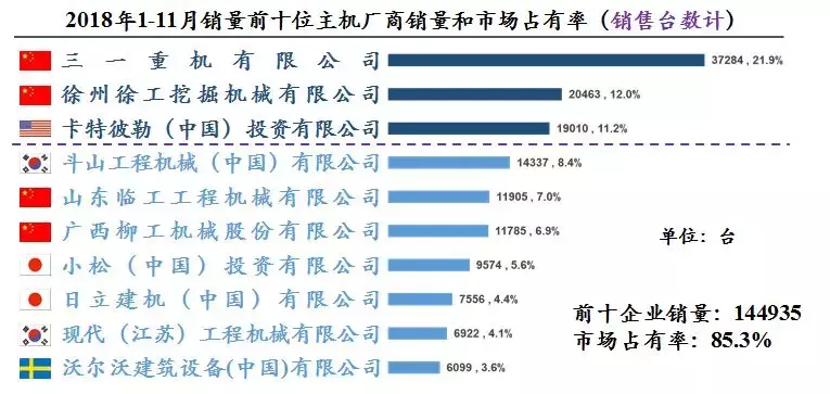 小松、日立、卡特等进口挖掘机优缺点大盘点，你选对了吗？