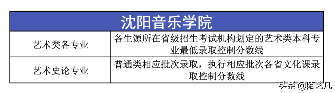 2020年各大音乐学院录取分数线出来了！你是否其中一个幸运儿