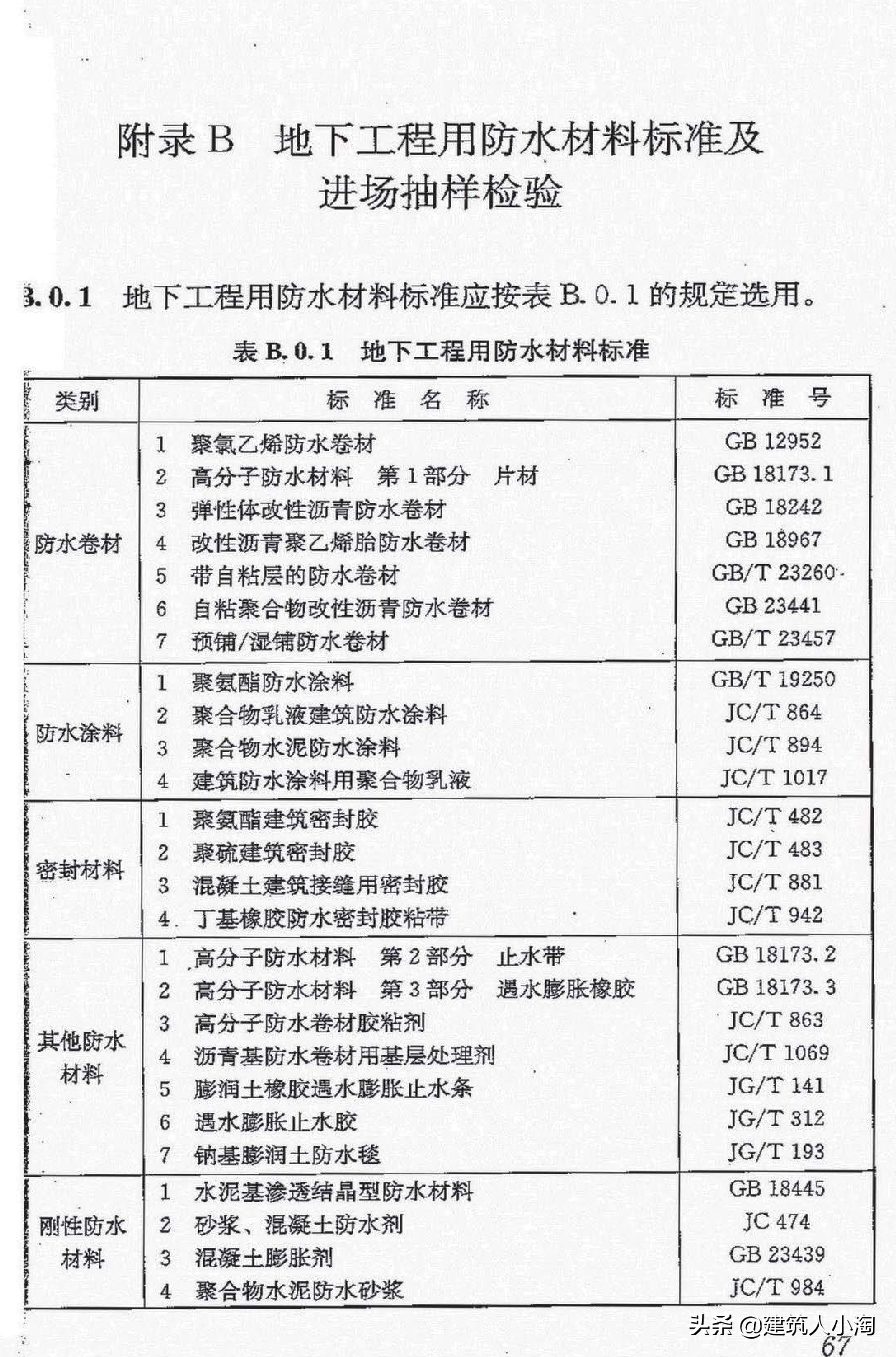 地下防水工程质量验收规范(GB50208-2011完整全文)插图77