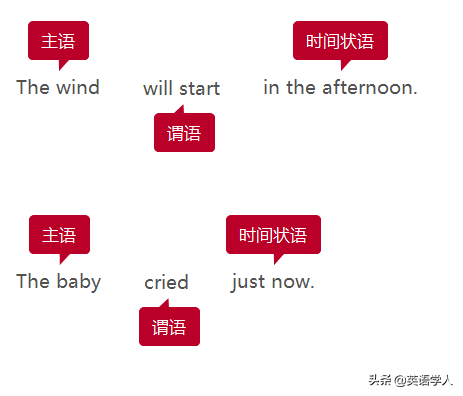 五种简单句之主谓结构