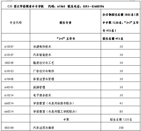 中招出炉｜一中季延养正各招700人，这个国际班招100人...还有侨声毓英紫峰招....今年10大不同