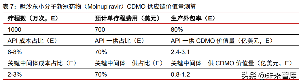 医疗产业127页深度研究及2022年投资策略报告