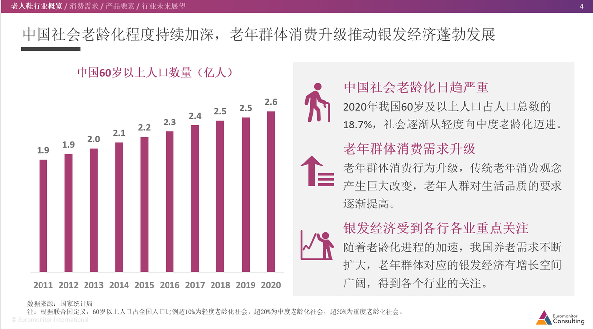 足力健老人鞋：穩(wěn)居行業(yè)領(lǐng)導(dǎo)者地位 市場前景預(yù)期樂觀