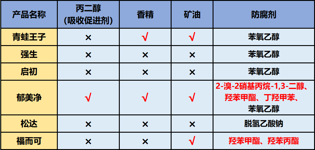 6款大牌儿童面霜全面测评，不买贵的要买对的