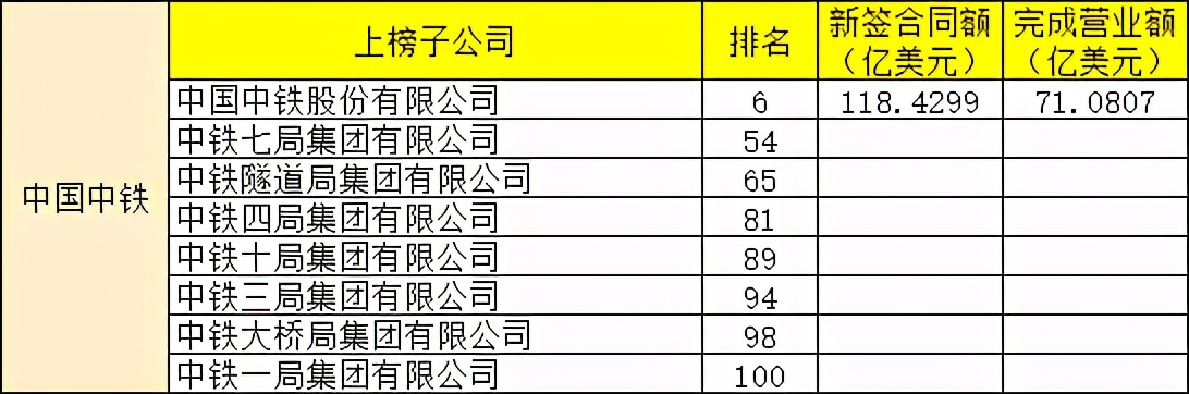 工程承包,工程承包方式有哪些
