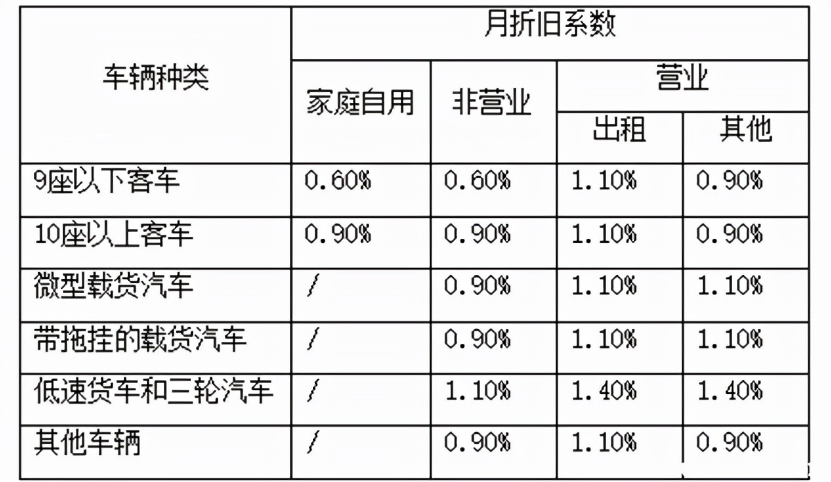 保费如何计算，车损险价格怎么算？