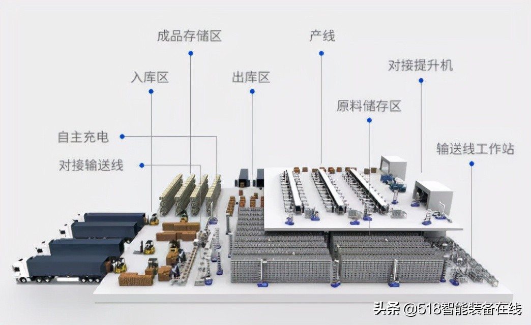 投资人视角 | 在仓储物流界，“钢铁直男”拼不过“柔情软妹”