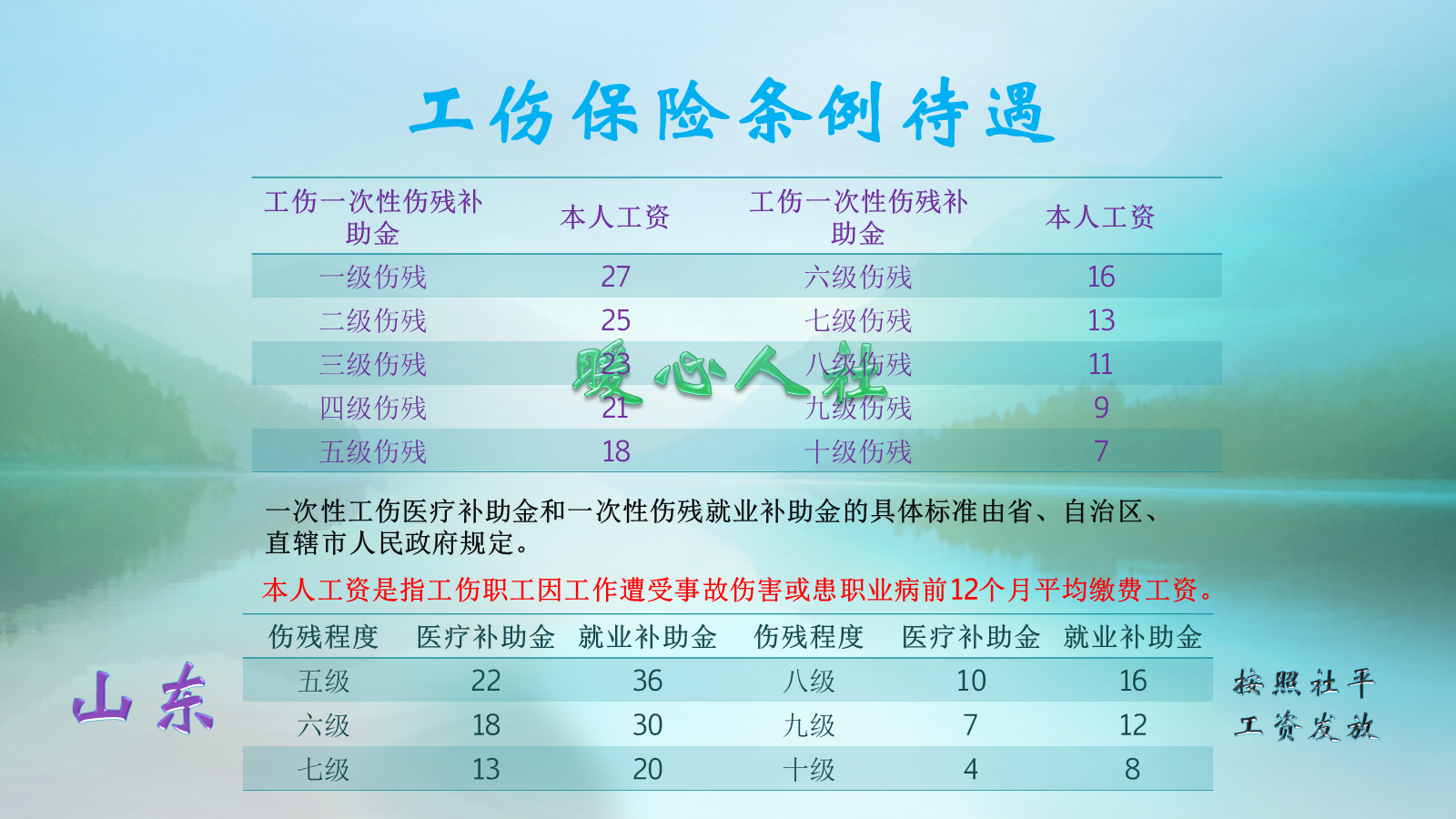 社保工伤十级有哪些待遇可以享受，能赔几万？还可以有民事赔偿？