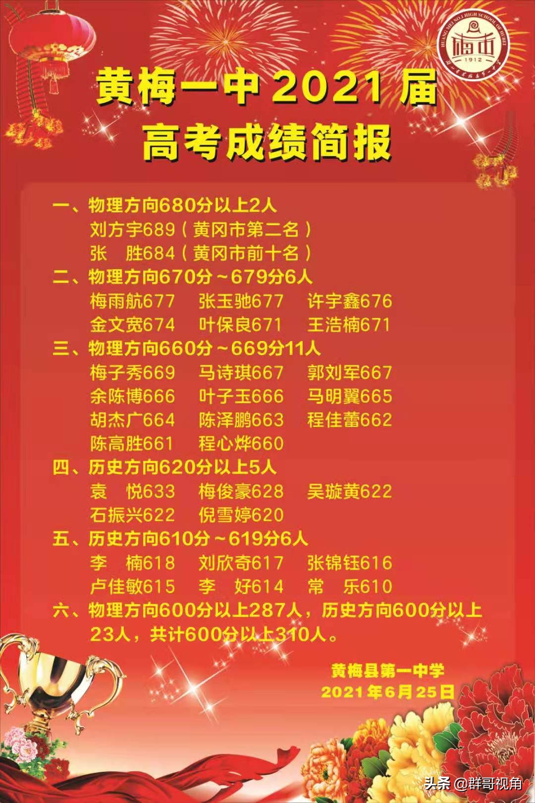 黄冈市2021高考喜报(26所)