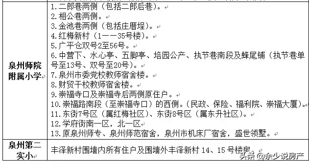 担心孩子在哪读书，这里关于泉州学区分布和学校排名，建议收藏