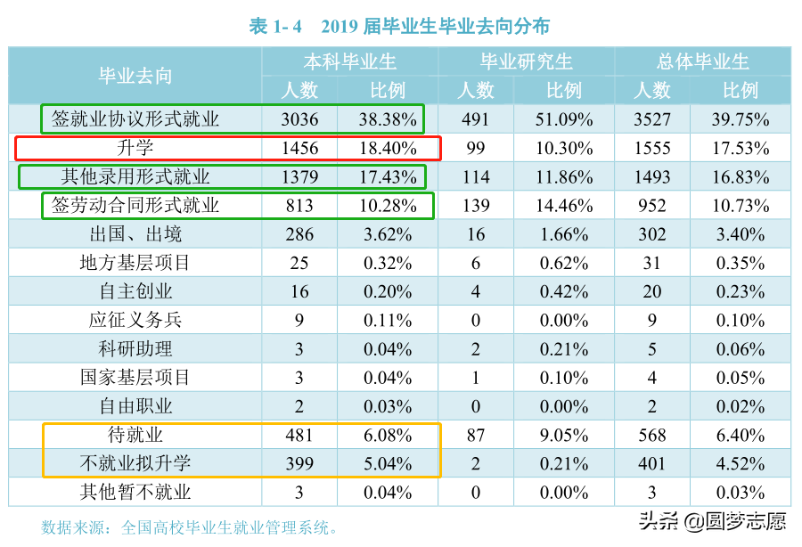 海南大学真实的水平如何？它真的是“垫底的211大学”吗？