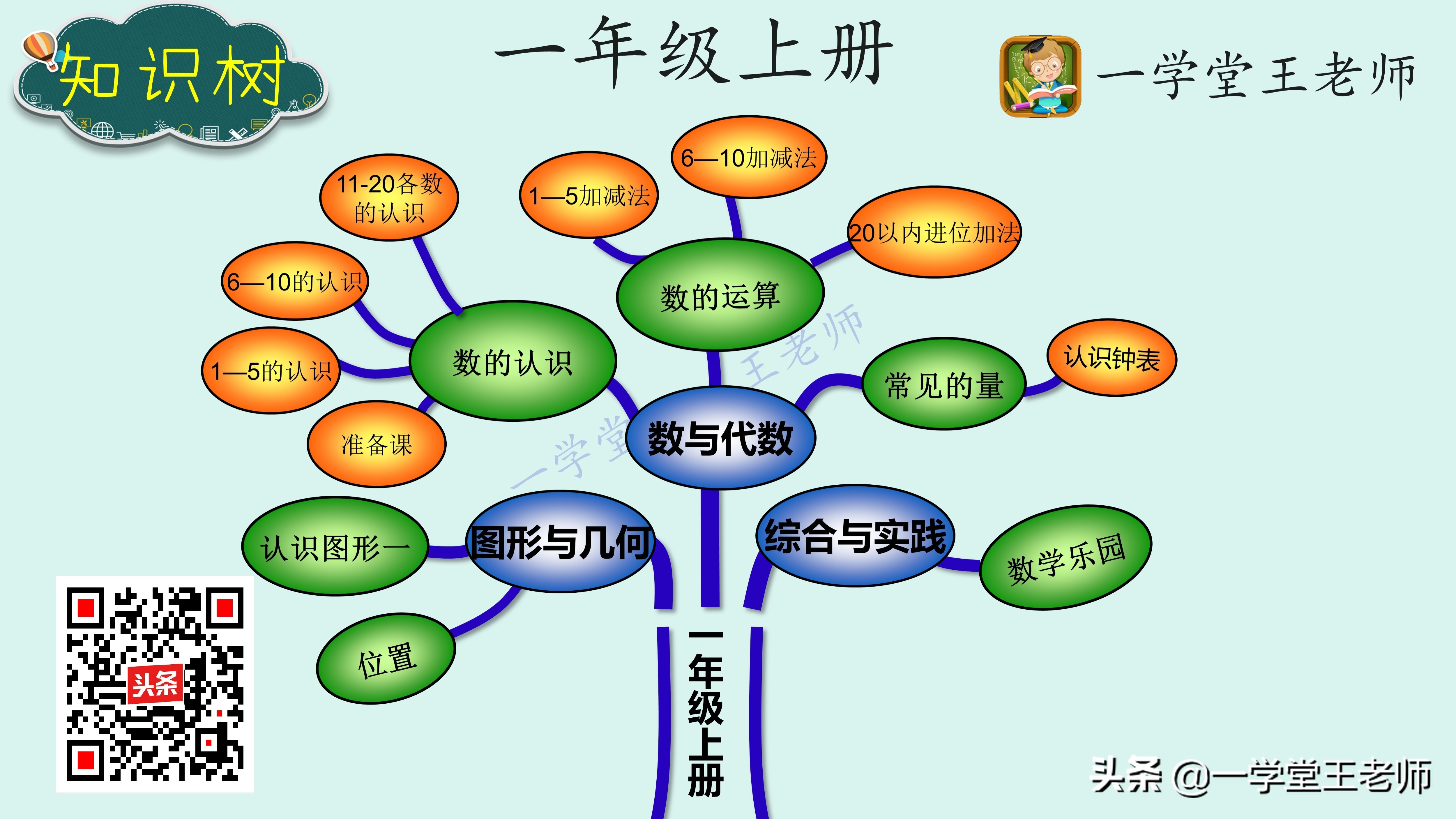 怎样教孩子学20以内的加减法？