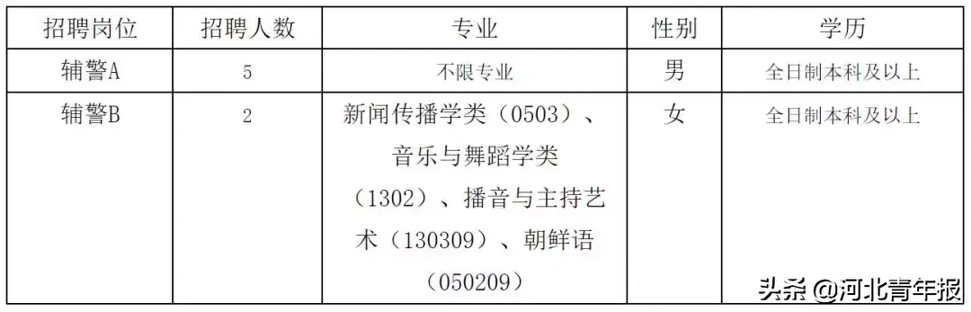 石家庄医院招聘信息（河北多家医院）