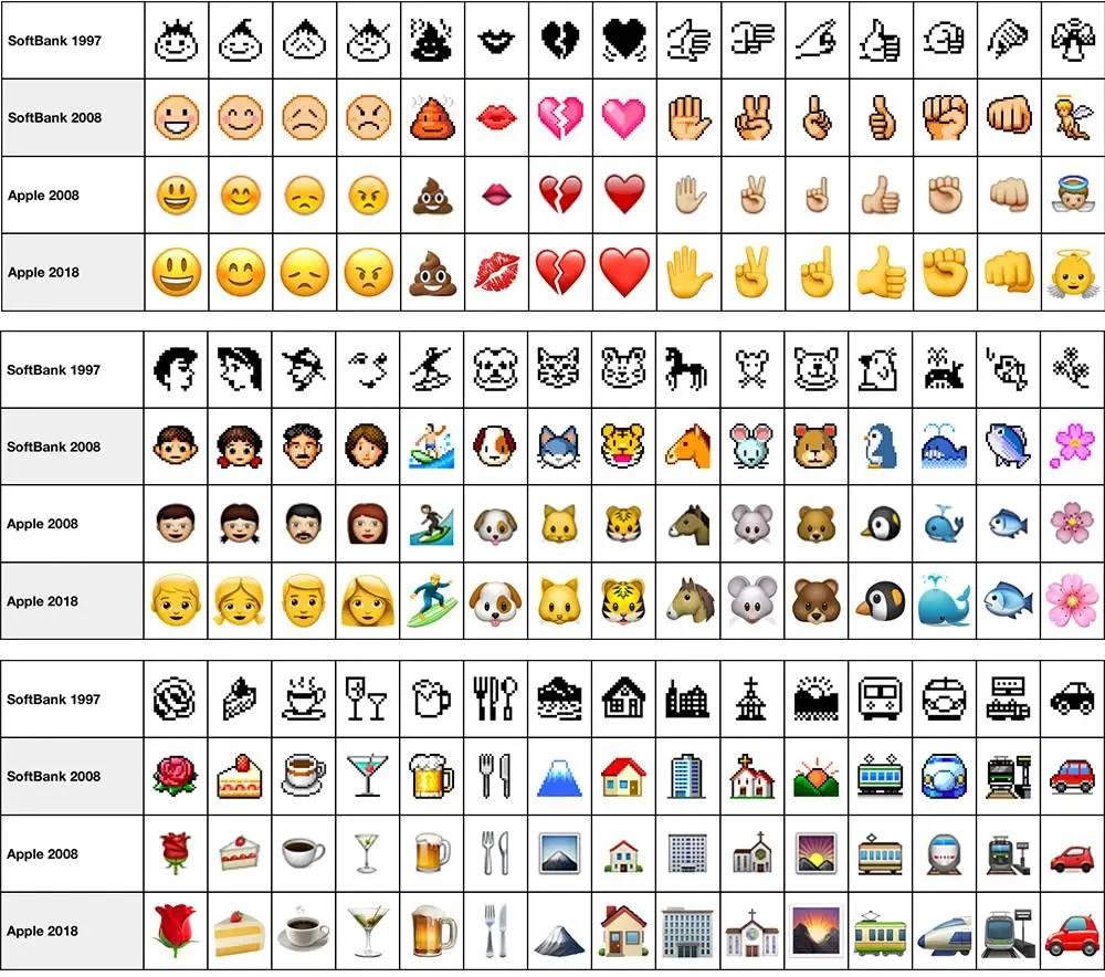 新表情都戒烟了，Emoji 成为「呈堂证供」也不稀奇