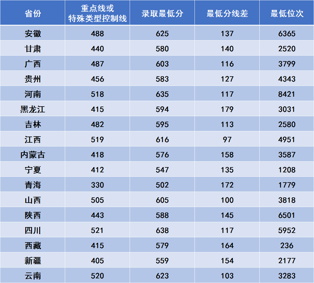 西安电子科技大学，进步最快的“211”大学，分数线骗不了人