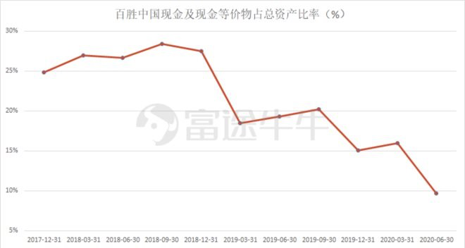 中国最大餐饮企业上市！年赚48亿，拥有万家门店