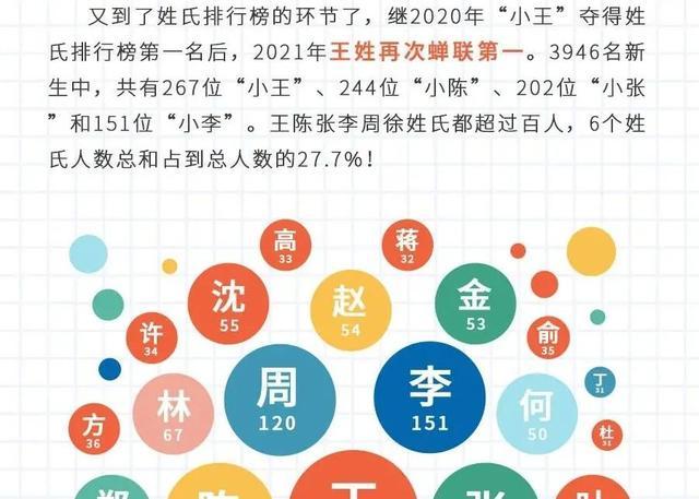 这届新生男女比例如何？7所浙江高校2021级新生大数据汇总