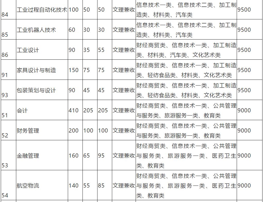 大成都地区的优质高职院校推荐，2020年单招不能错过！