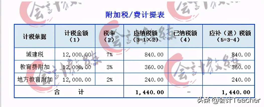 建筑老会计整理，建筑行业会计实操详解，常用分录（案例解析）