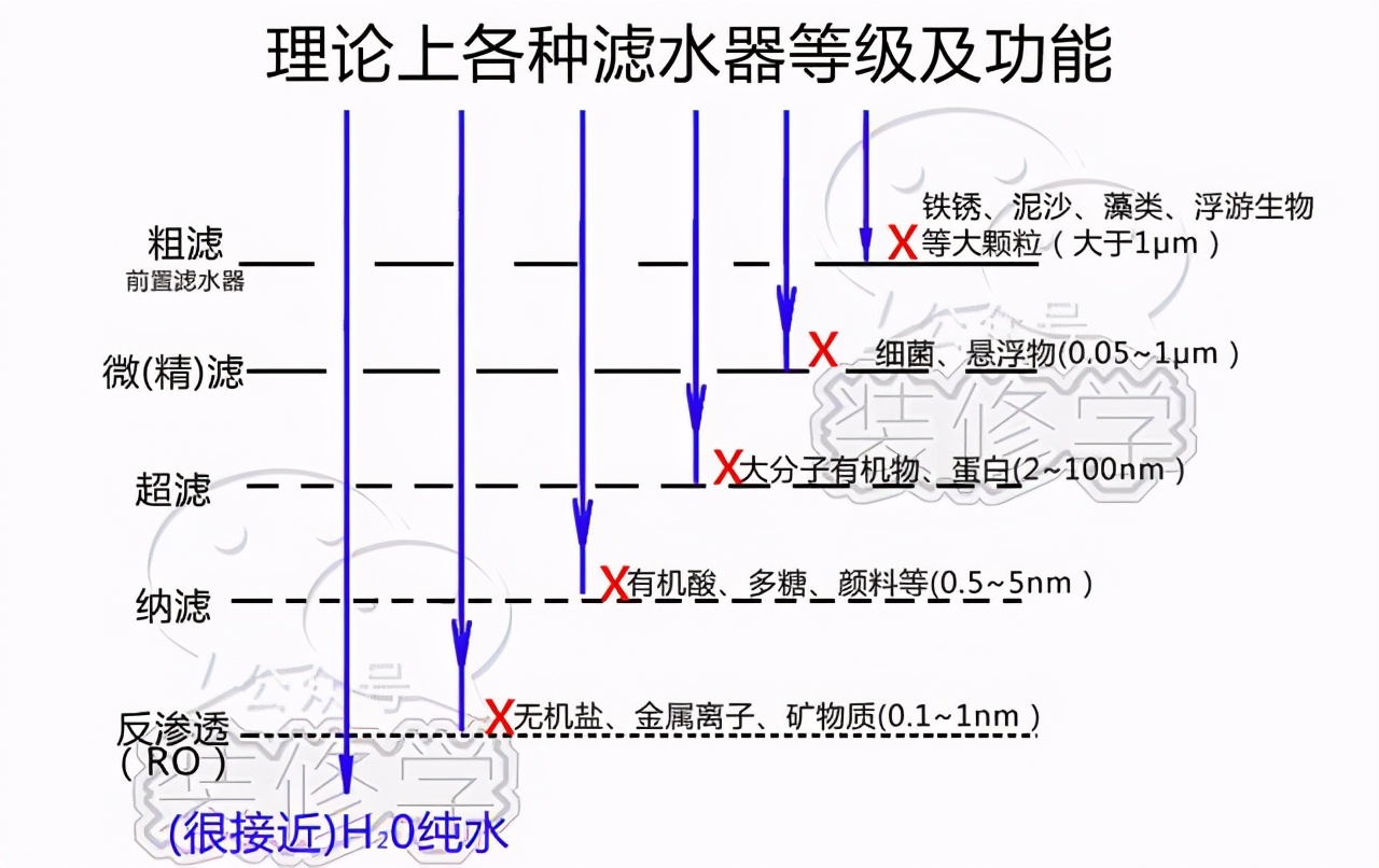 家用净水器是否真的有用？净水器是否价钱越贵就越好呢？