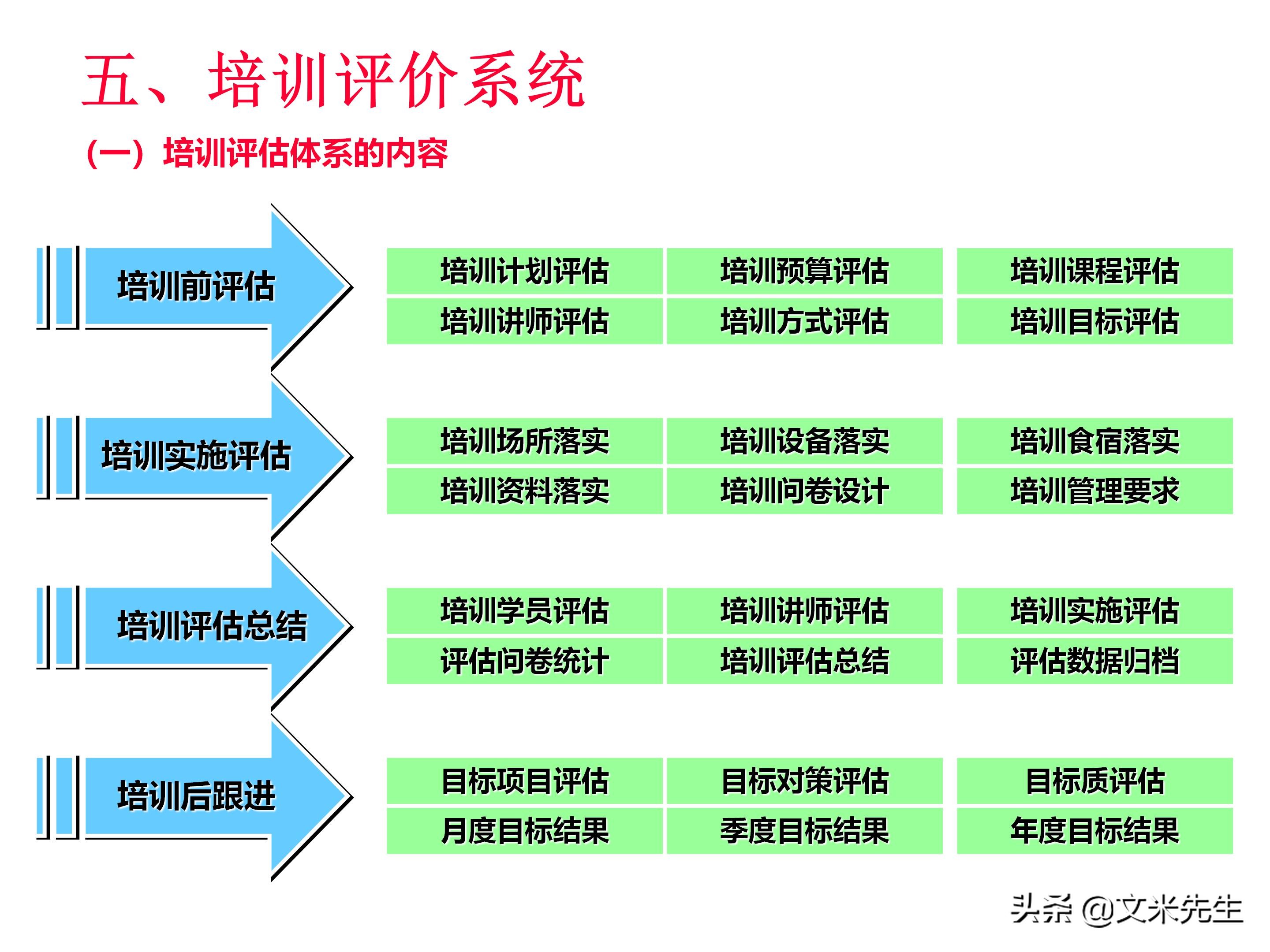 员工培训体系如何搭建？151页企业培训体系建立、管理和实施分享