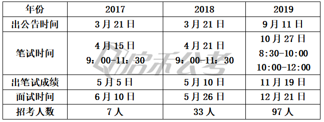 2020淮安市金湖县事业单位真题