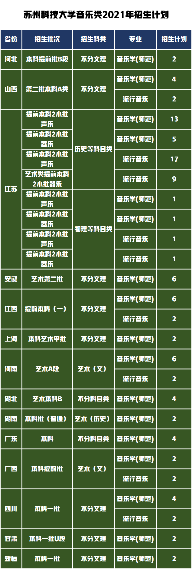 蘇州大學排名第一，谁排名第二，艺术类錄取分數線是多少？