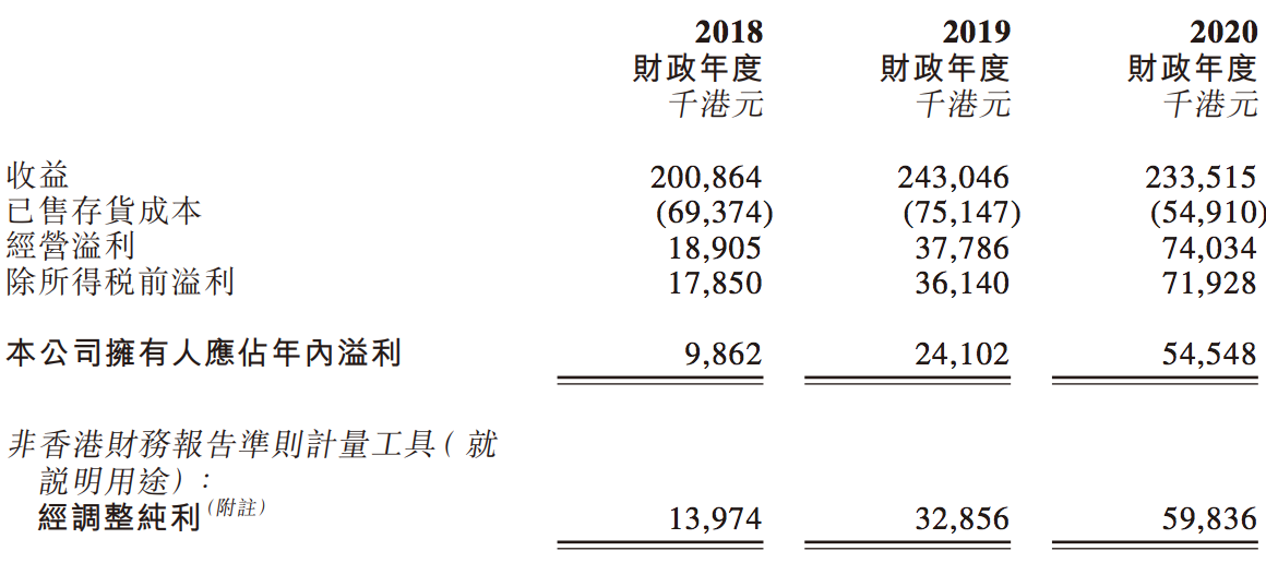 小黄鸭母公司在港招股书失效，留给德盈控股和许夏林的时间不多了