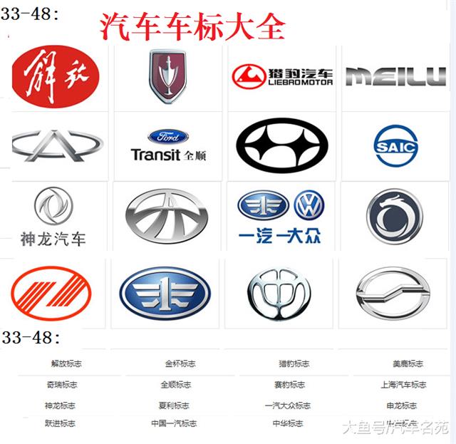 国内汽车车标大全，你能认出几个？