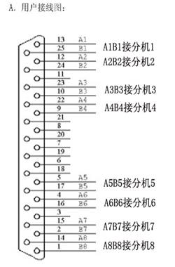 數字程控電話交換機的配置(各種原理圖超詳細實用)一