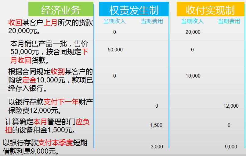 记账方法+会计基础+会计科目！帮你从零基础成长为会计“大神”