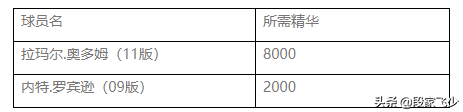 nba2k为什么不能置换(2kol，7月30号地震级更新，06德国战车来袭，自带五个天赋技能)