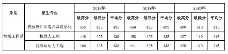 西安交通大学城市学院机械工程系在陕西各地招生咨询会等你