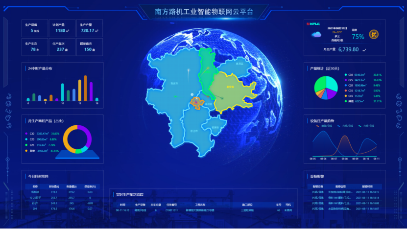 南方路机招聘（深耕工程机械行业）