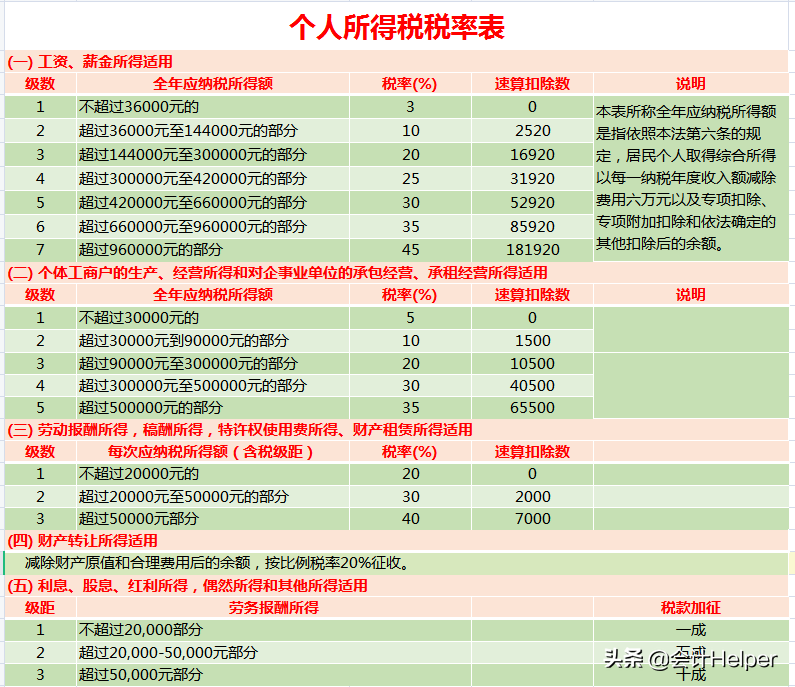 2021最新18个税种计算器：公式已设置好，自动计算，拿去用