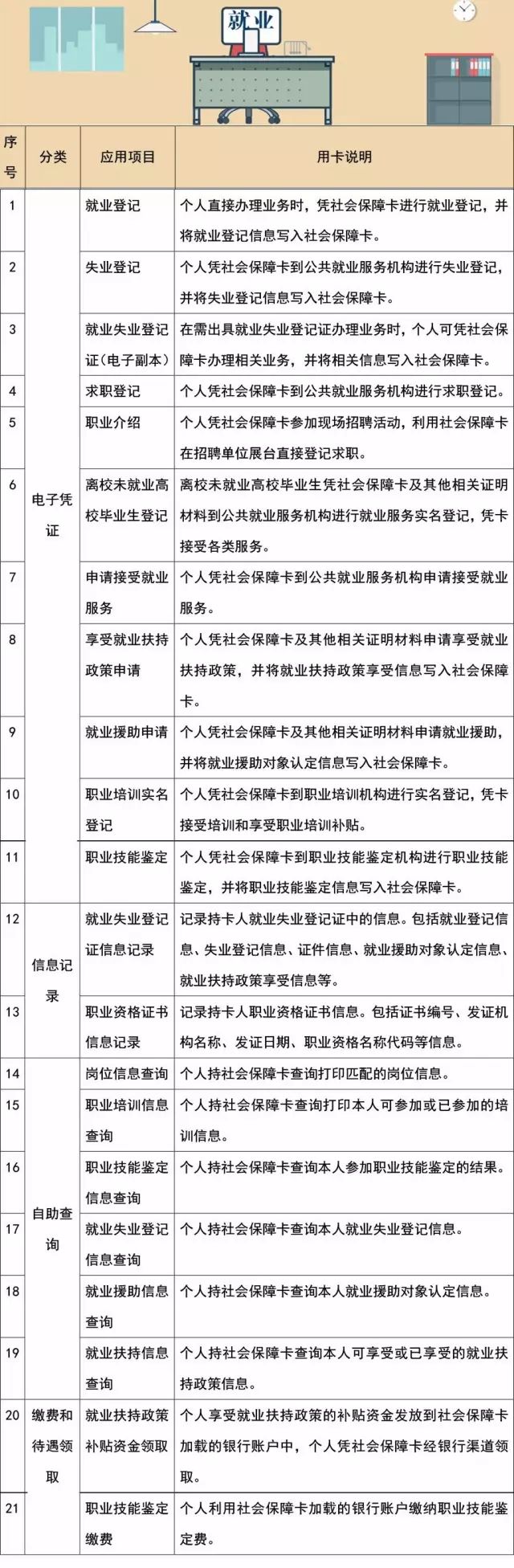 社保卡看病,社保卡看病怎么报销