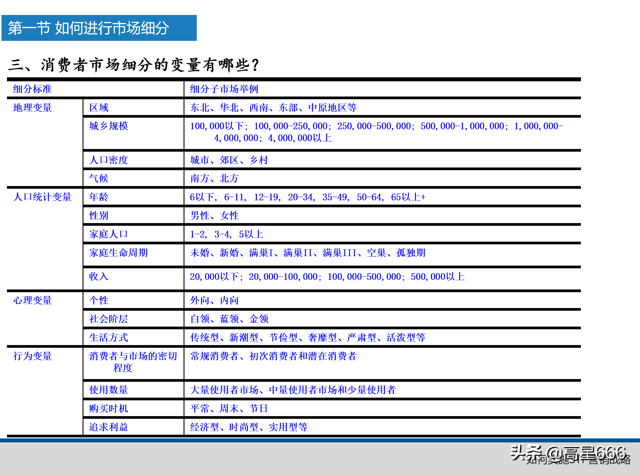 stp分析怎么做案例及模板详解