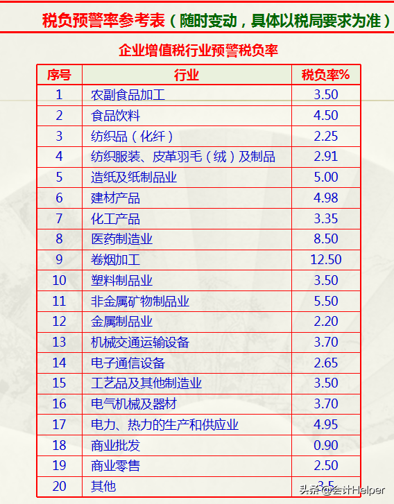 纳税评估,纳税评估管理办法