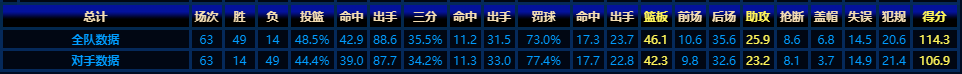 为什么cba罚球那么多(CBA一场球101次罚球绝了？数据对比吓一跳，NBA望尘莫及)