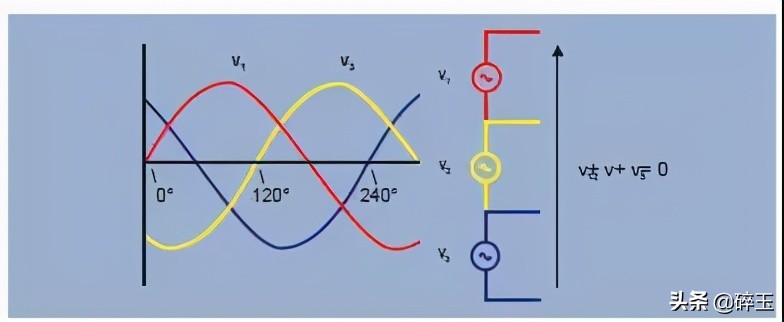 三相电原理和接法,与两相电,单相电的区别