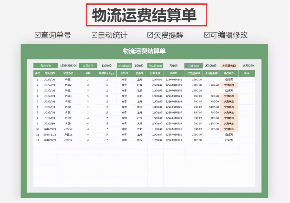 财务总监直言，这才是老板想看到的Excel财务报表模板！美观实用