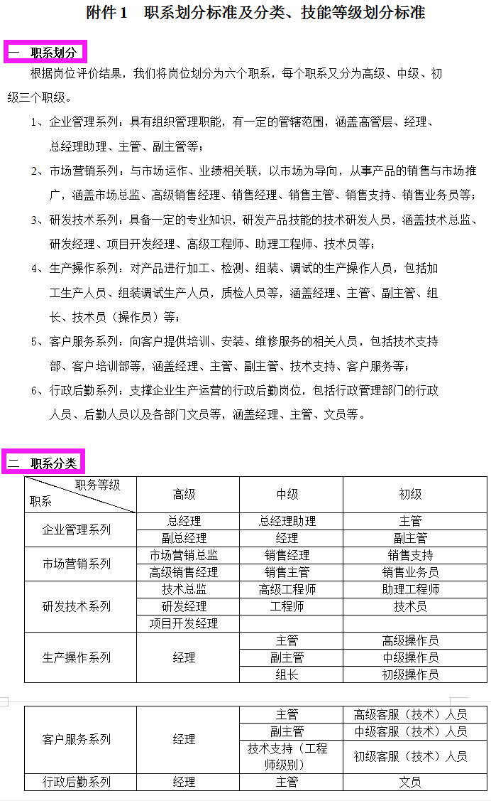 最精细的薪酬管理制度（含全自动薪资个税管理系统），可编辑套用