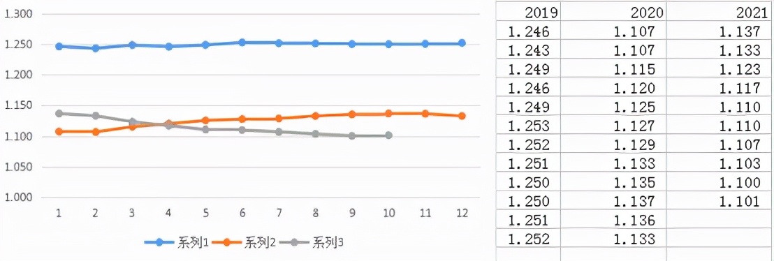 准货币增加，股指能否有一波上涨？